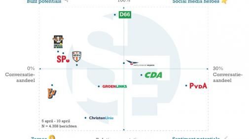 online-posities-politieke-partijen-in-ka.jpg