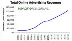 online-reclame-over-5-jaar-meer-dan-100-.jpg