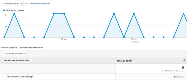 Online-sales-afdeling-4