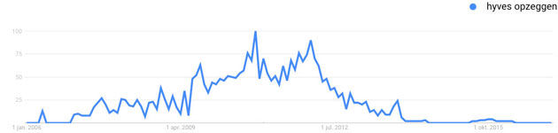 Online-trends-4.5