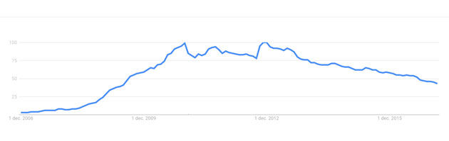 Online-trends-5-vs