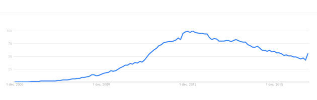 Online-trends-6-nl