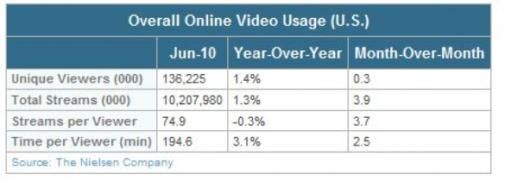 online-video-streams-in-de-vs-met-1-3-om.jpg