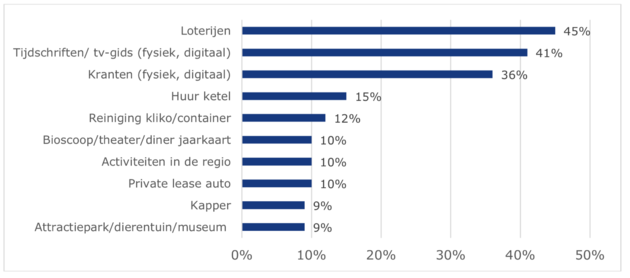 ook-zonder-abonnement-verkrijgbaar.png
