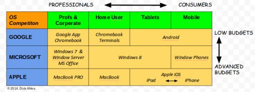 os-competation-table3.jpg