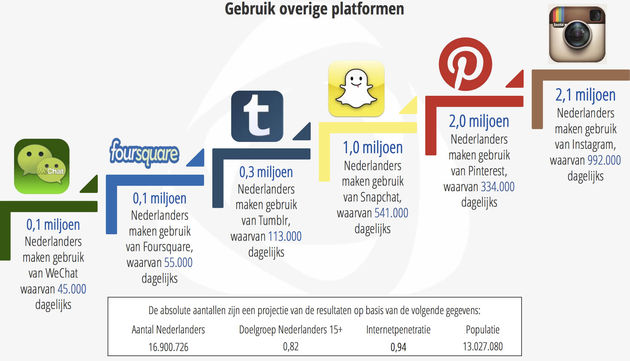 overige-platformen