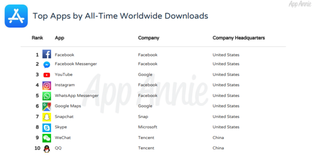 populairste-apps-aller-tijden