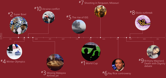 De top 10 populairste gebeurtenissen volgens Bing in 2014