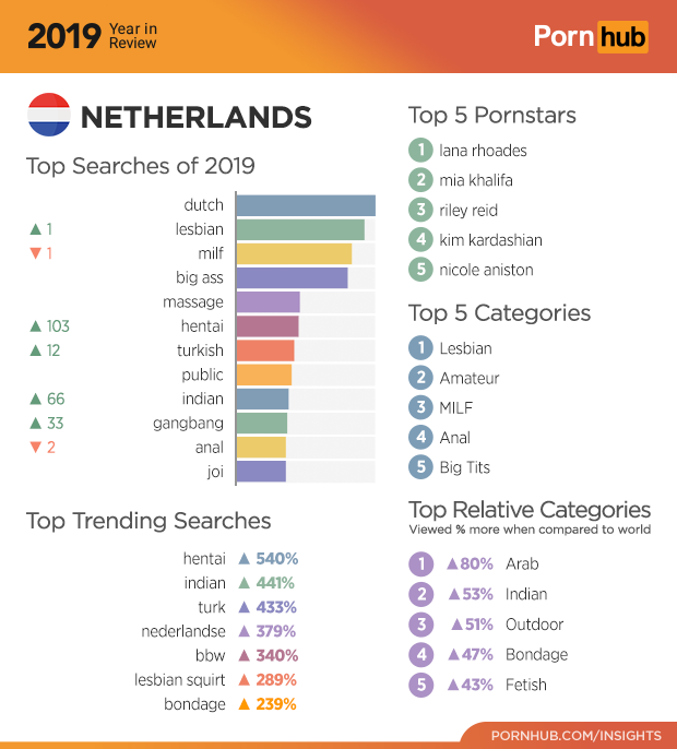 pornhubnederland