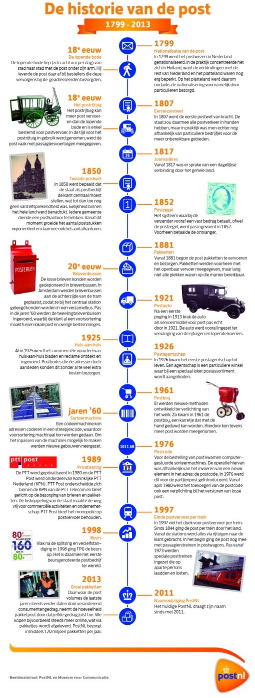 postnl-tijdlijn.jpg
