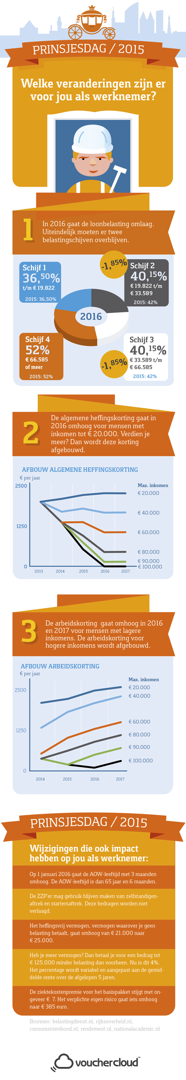 Prinsjesdag-werknemers-infographic