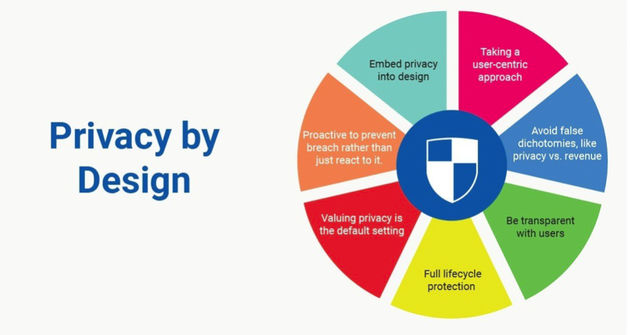 privacy-design