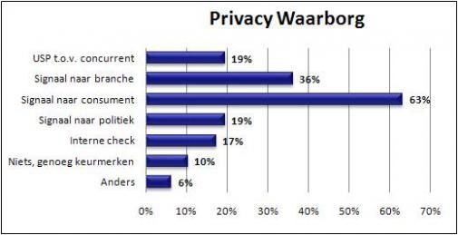 privacy-is-verantwoordelijkheid-van-nede.jpg