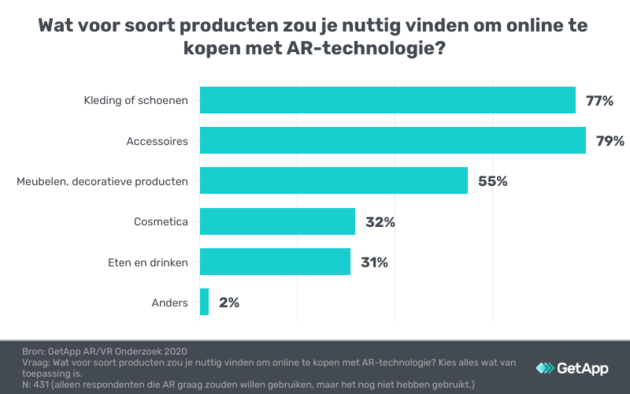 Producten online kopen AR