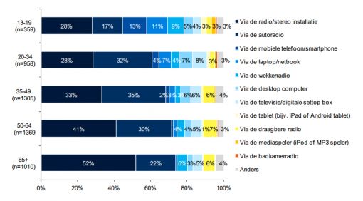 radio-leeftijd.jpg