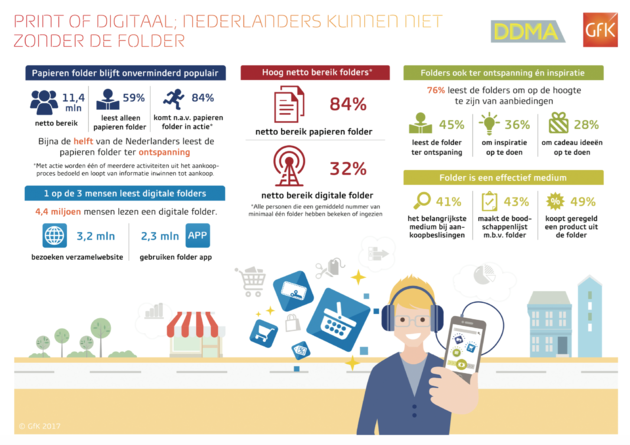 Bekijk de infographic <a rel=\