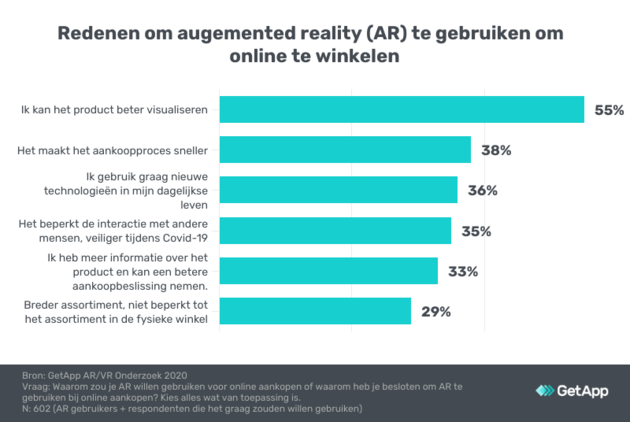 Redenen-AR-retail