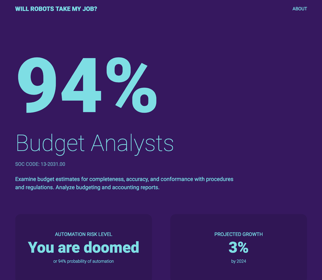 Tijd voor een analyse hoe ver je komt met een basisinkomen.