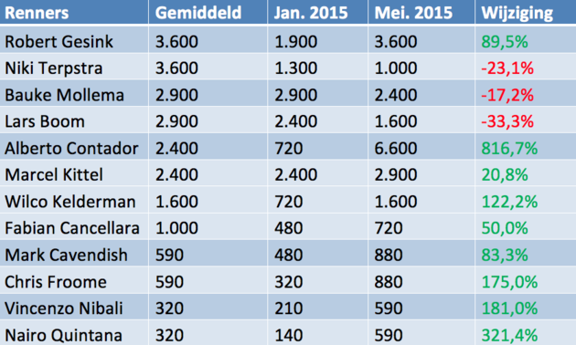 Schermafbeelding 2015-07-03 om 13.04.04