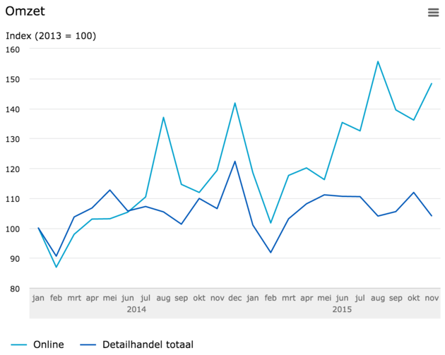 Schermafbeelding 2016-01-20 om 15.42.57