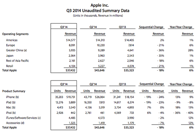 apple