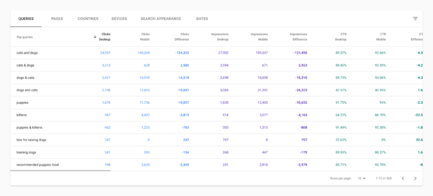 Search-Console-vergelijkingsmodus