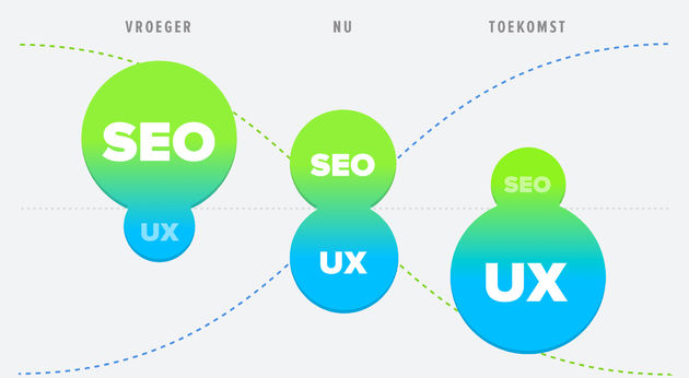 seo-vs-ux