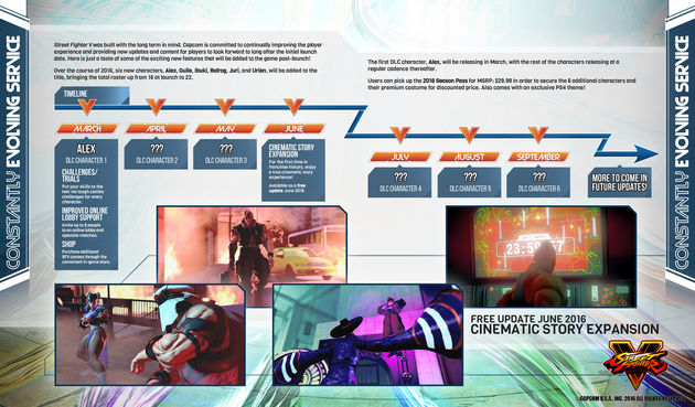 De hele `roadmap` voor Street Fighter V die Capcom voor release heeft uitgegeven.