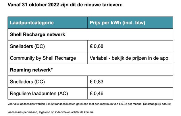 De nieuwe Shell Recharge tarieven