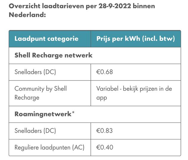 De nieuwe tarieven voor opladen van je EV bij Shell Recharge.