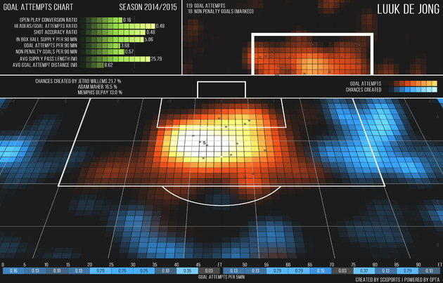 <em>Shotchart<\/em>