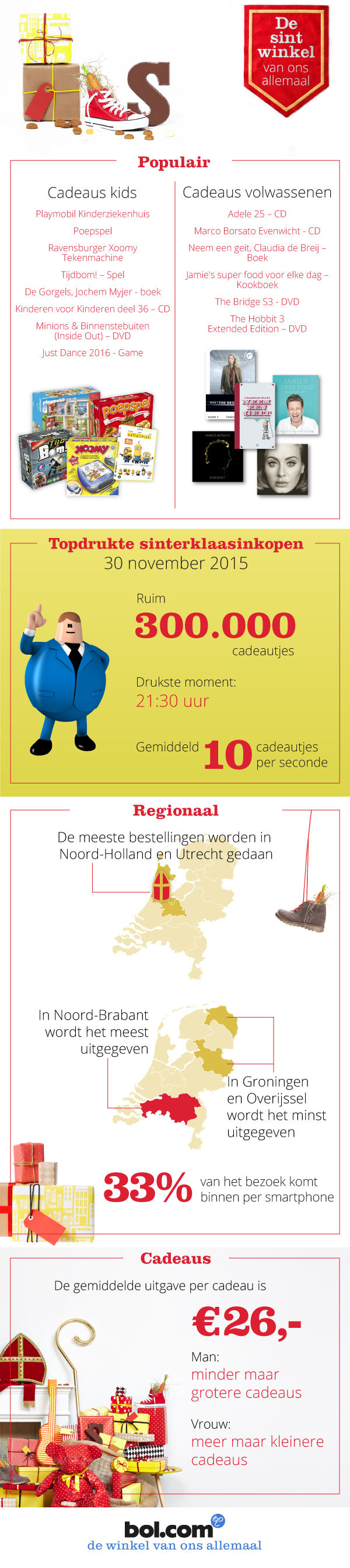 Sint-infographic_V6