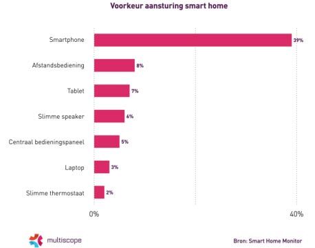 smart-home-monitor