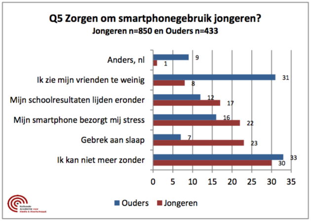 Zoek de verschillen.