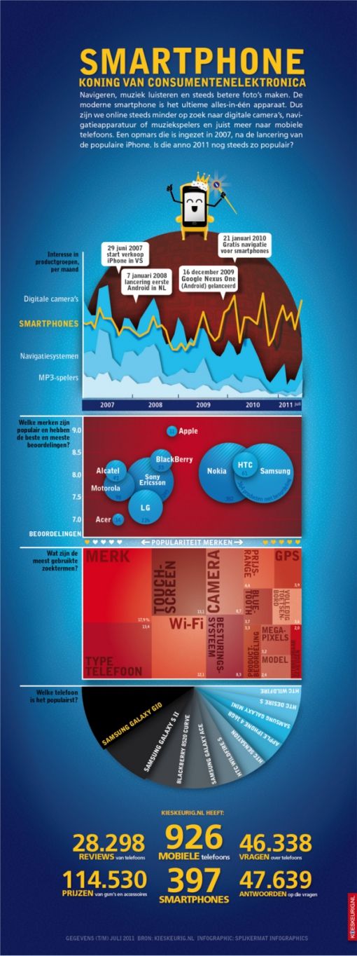 smartphone-infographic.jpg