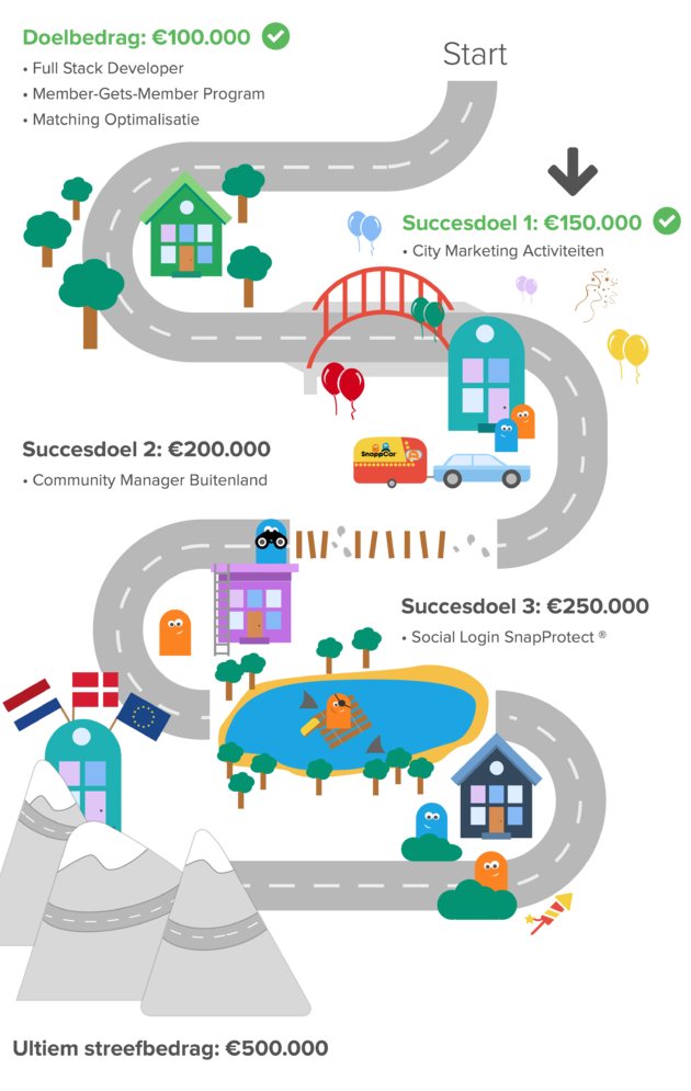 snappcar-infographic