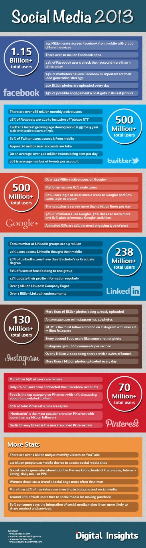 social-media-2013-infographic.jpg