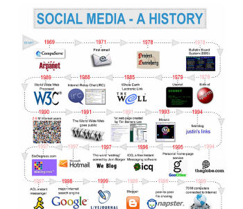 social-media-de-geschiedenis-of-hoe-snel.jpg