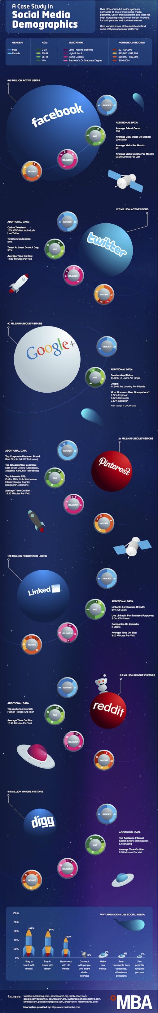 social-media-demographics-1.jpg