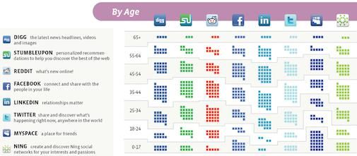 social-media-demographics.jpg