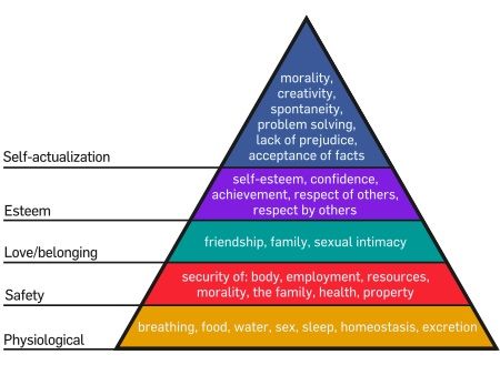 social-media-en-de-theory-van-abraham-ma.jpg