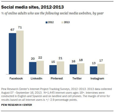 social-media-gebruik-201213.jpg