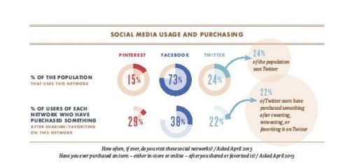 social-media-gebruik-en-aankopen.jpg