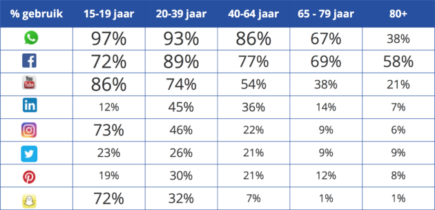 Beeld: Newcom