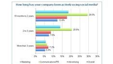 social-media-marketing-bedrijven-beginne.jpg