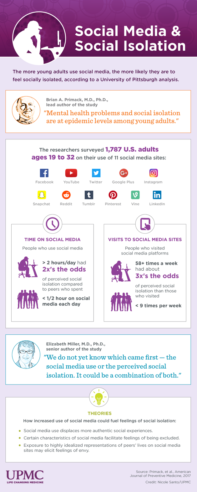 Social_Media_Study_info_FINAL