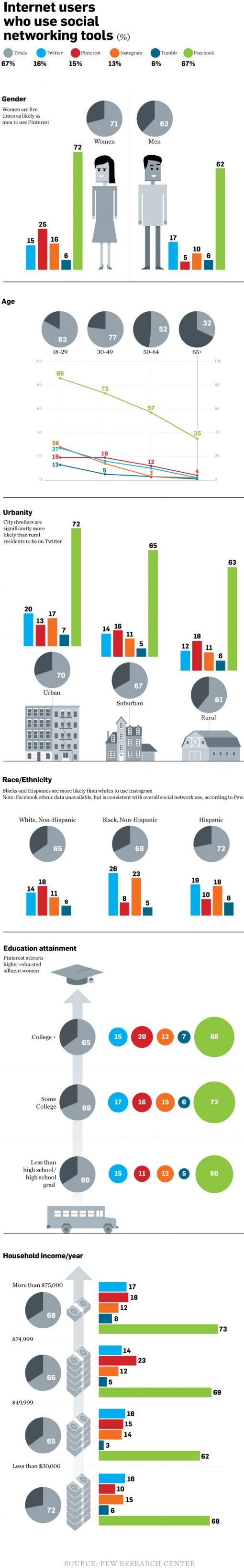 social-media-user-demographics.jpg