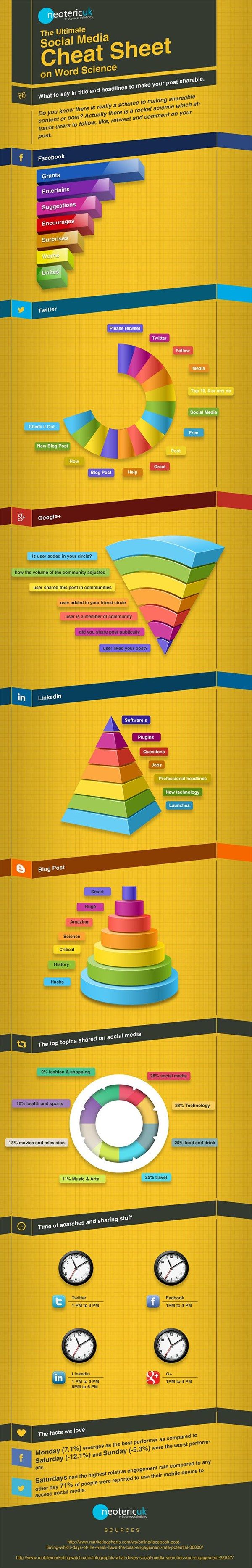 social-media-words-phrases-engagement