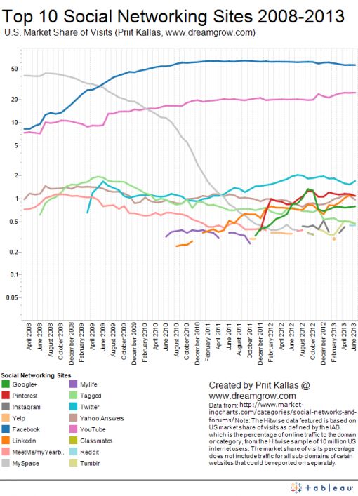 social-network-marketshares.jpg