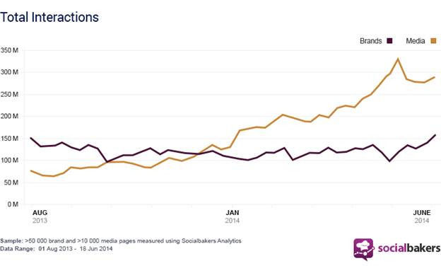 socialbakers-brand-engagement-op-faceboo.jpg